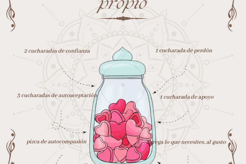 Ilustración de un frasco con corazones que representan los ingredientes de la receta de amor propio: confianza, perdón, autoaceptación, apoyo y autocompasión.