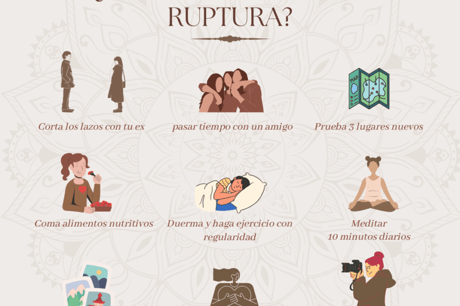 Ilustración con consejos para superar una ruptura, incluyendo cortar los lazos con tu ex, pasar tiempo con amigos, y probar nuevos lugares.