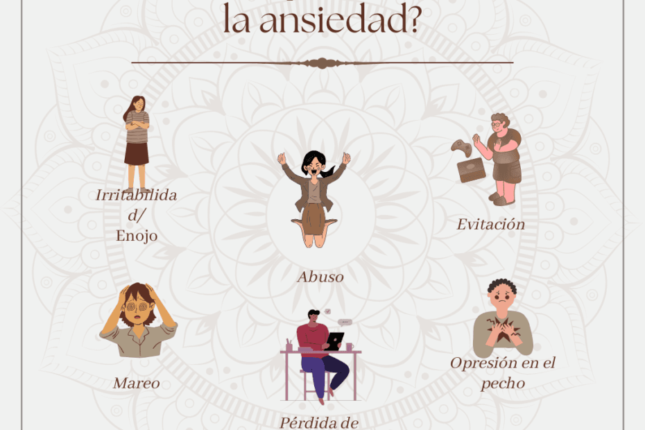 Ilustración que muestra diversas manifestaciones de la ansiedad, incluyendo irritabilidad, abuso, evitación, opresión en el pecho, mareo y pérdida de concentración.