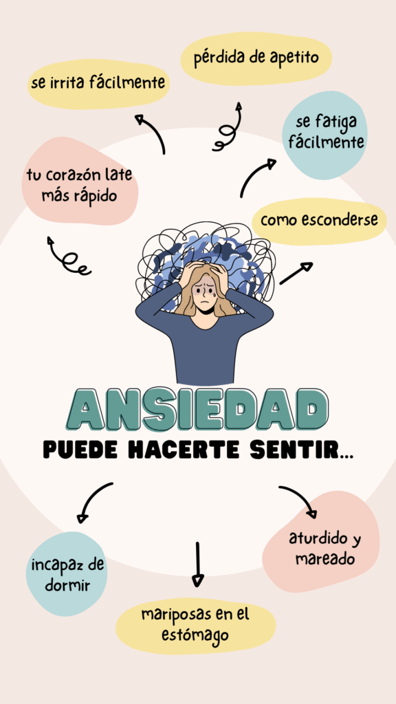 Gráfico ilustrativo de síntomas de ansiedad tratados con TMS en Cd. Juárez