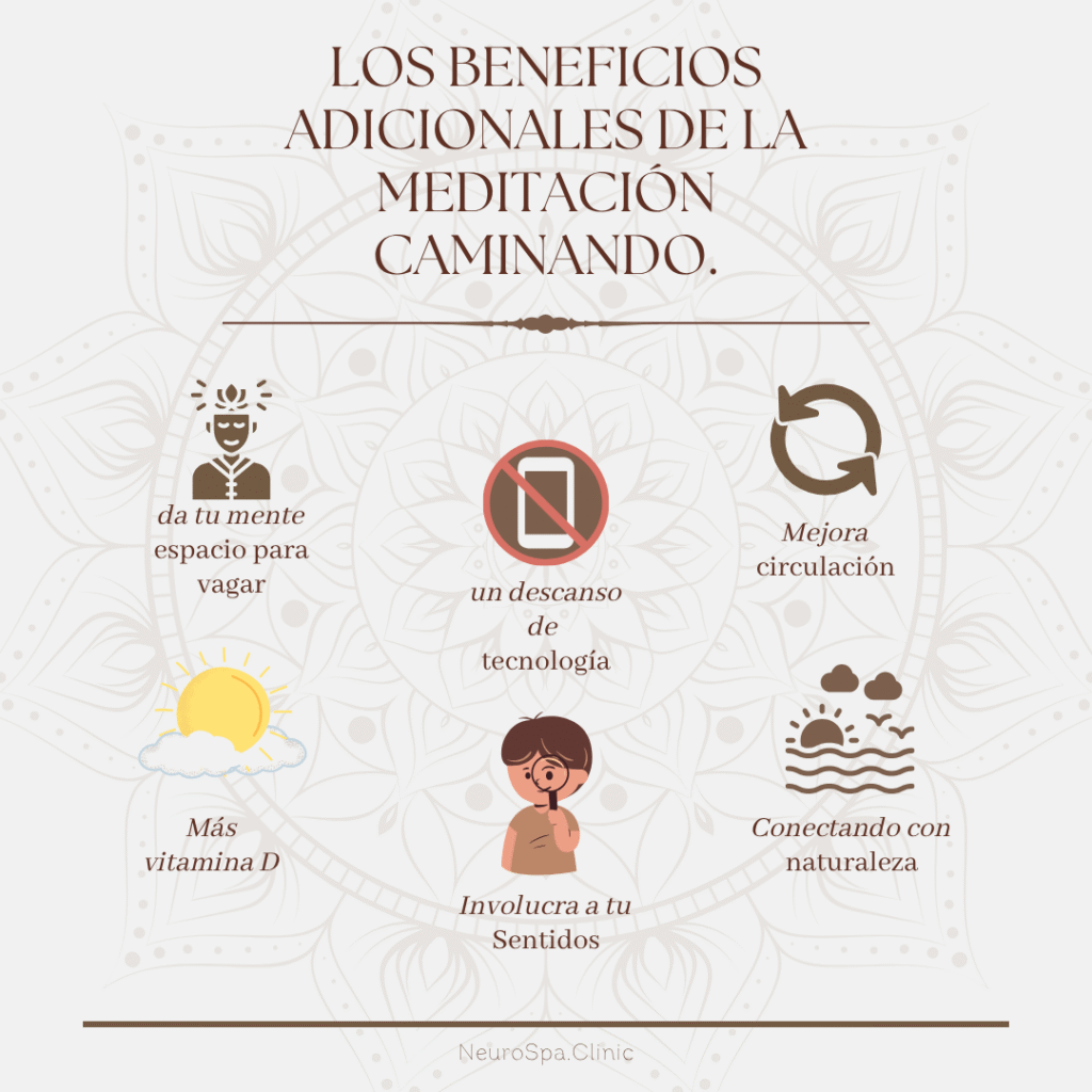Infografía sobre los beneficios adicionales de la meditación caminando, con iconos que representan dar a tu mente espacio para vagar, un descanso de la tecnología, mejorar la circulación, obtener más vitamina D, involucrar los sentidos y conectar con la naturaleza.