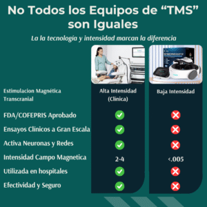No todas las estimulaciones magnéticas son iguales