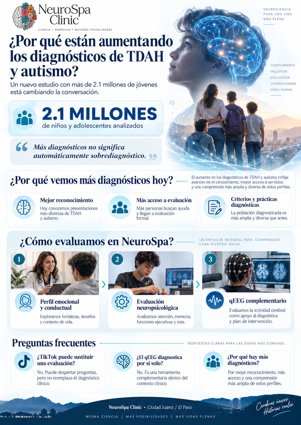 Infografía NeuroSpa sobre el aumento de diagnósticos de TDAH y autismo y evaluación integral